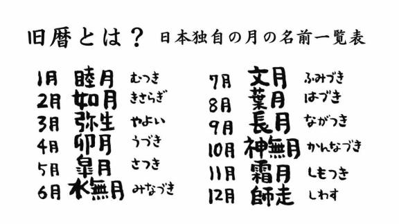 葉月
